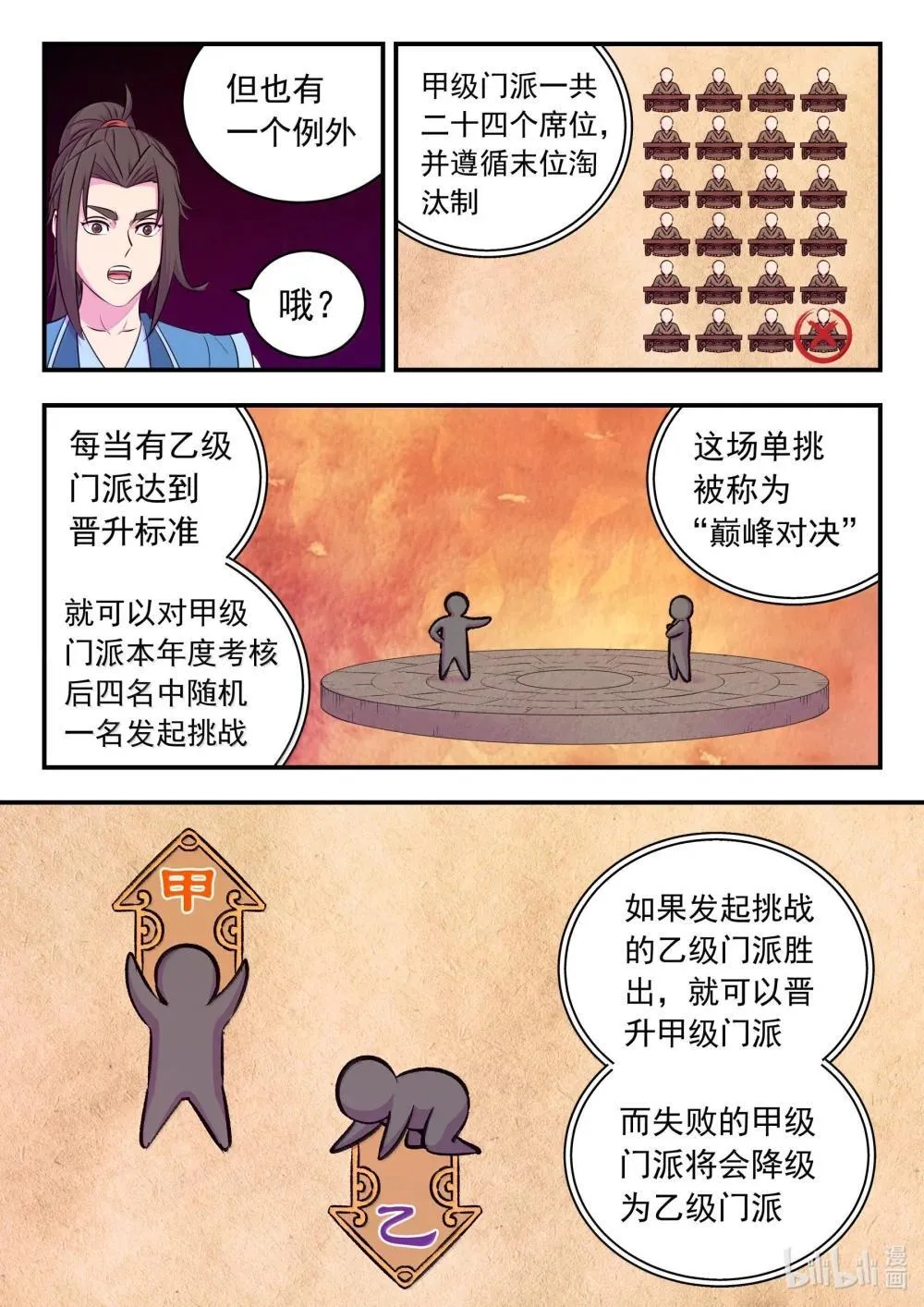 鲲吞天下合集解说漫画,254 拜访洪门1图