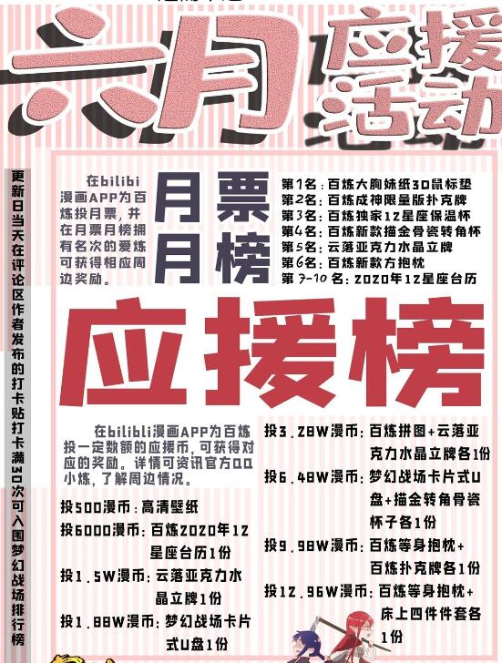 百炼成神罗嫣漫画,第580话 迷而不返1图