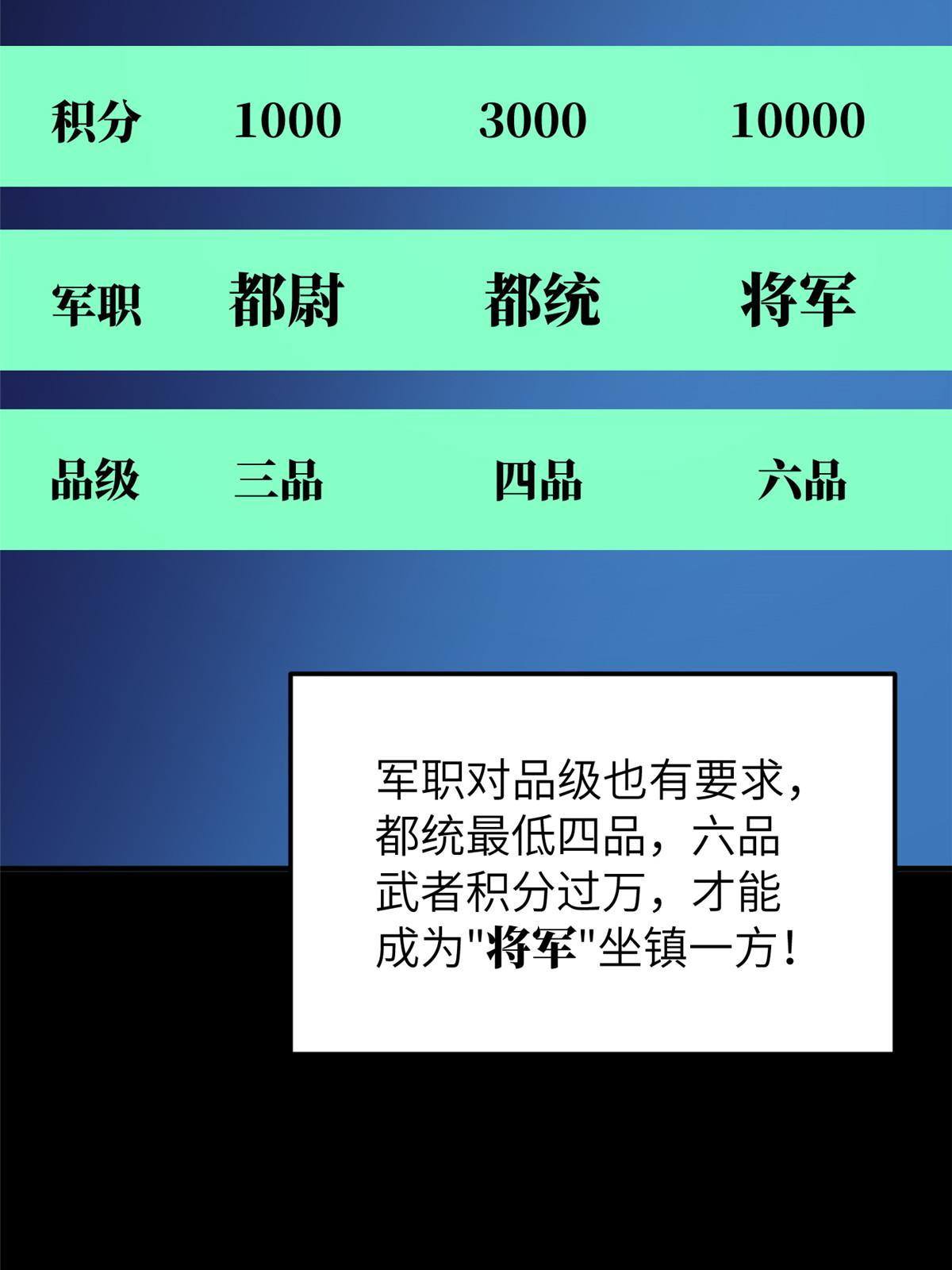 全球高武漫画,148 备战1图