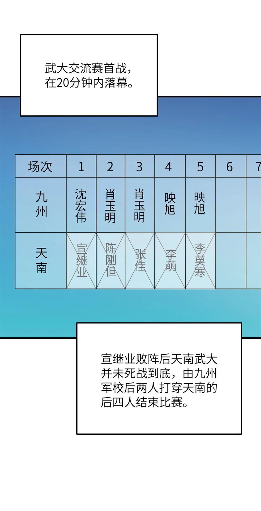 全球高武漫画,221 方平首秀2图