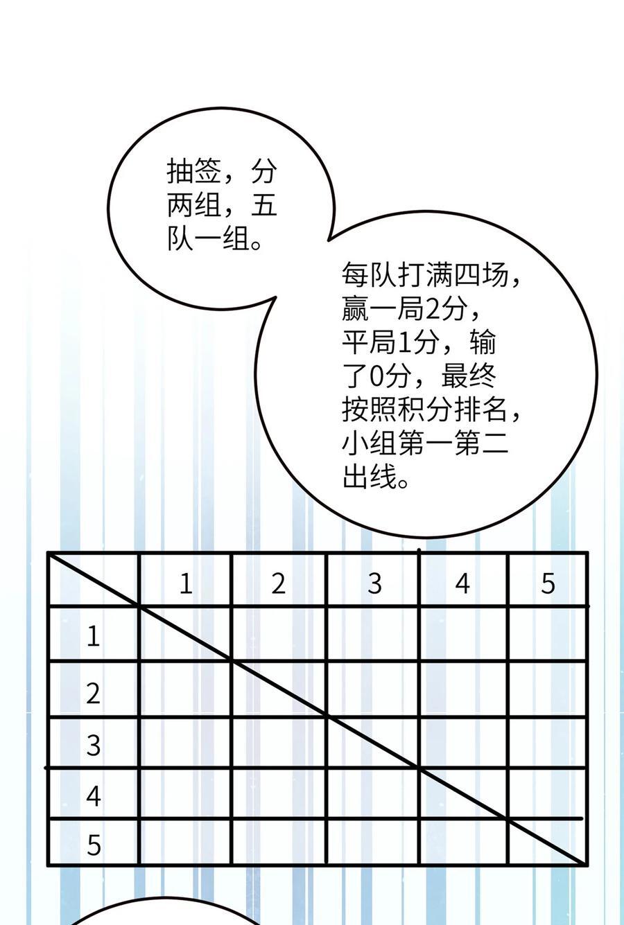 全球高武漫画,224 十强排名赛1图