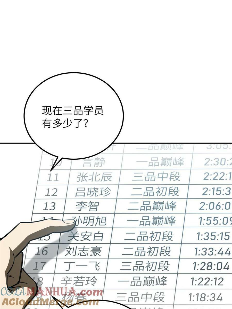 全球高武漫画,199 王的自信1图