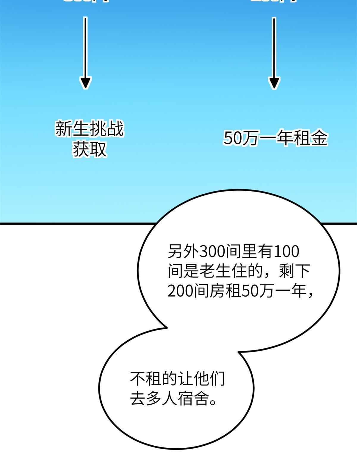 全球高武漫画,176 新社长的安排2图