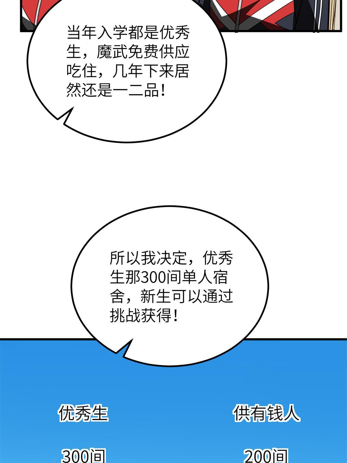 全球高武漫画,176 新社长的安排1图