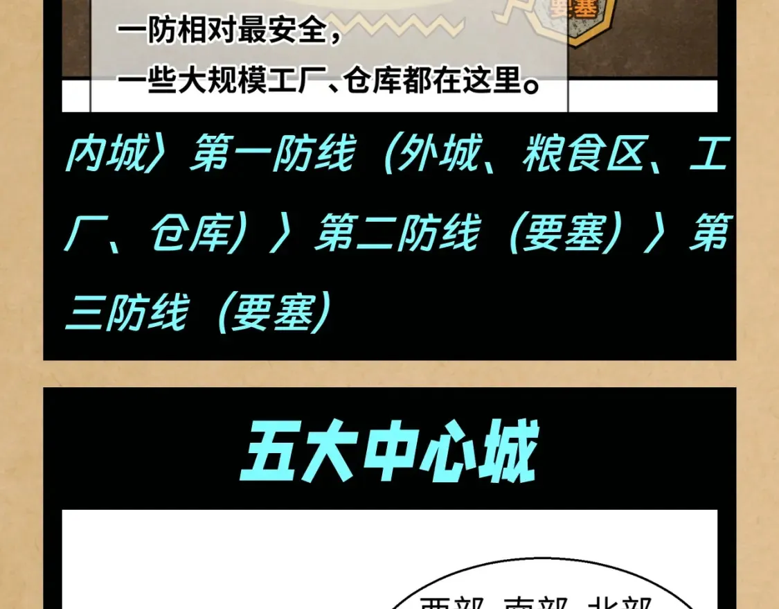 全球诡异时代xiaoshu漫画,第117期 特别企划：全诡最全世界观科普第二弹2图