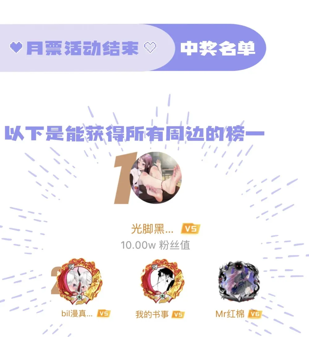我的系统很正经 免费漫画,活动 开奖啦1图
