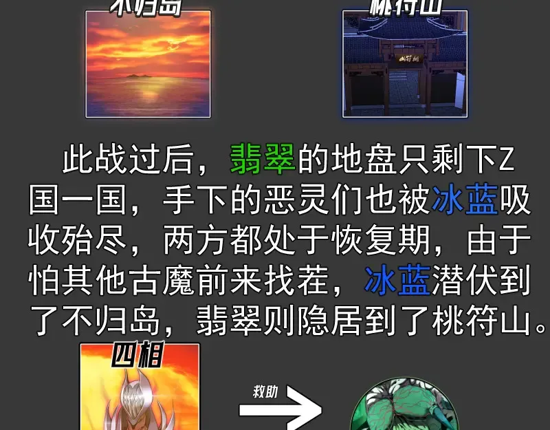 高等灵魂免费观看下拉式漫画包子漫画漫画,番外 翡翠古魔专题2图