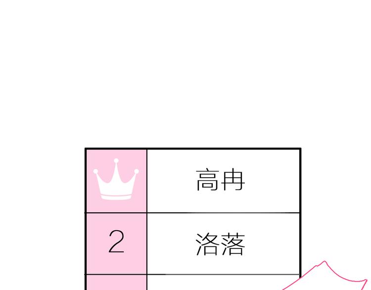 女巨人也要谈恋爱漫画下拉式漫画,第123话 额外的奖励！1图