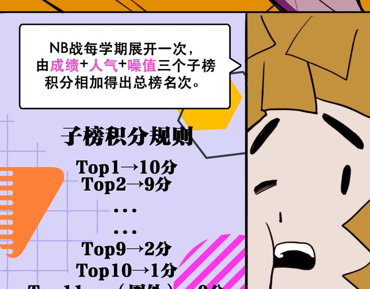 硬核一中将阳漫画,第3话 硬核高中五强2图