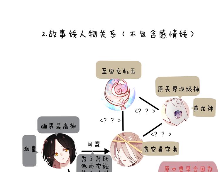 吾凰在上第二季免费观看在线漫画,小剧场 100种你不知道的结局1图