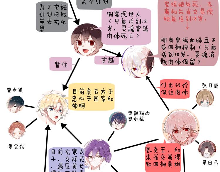 吾凰在上第二季免费观看在线漫画,小剧场 100种你不知道的结局2图