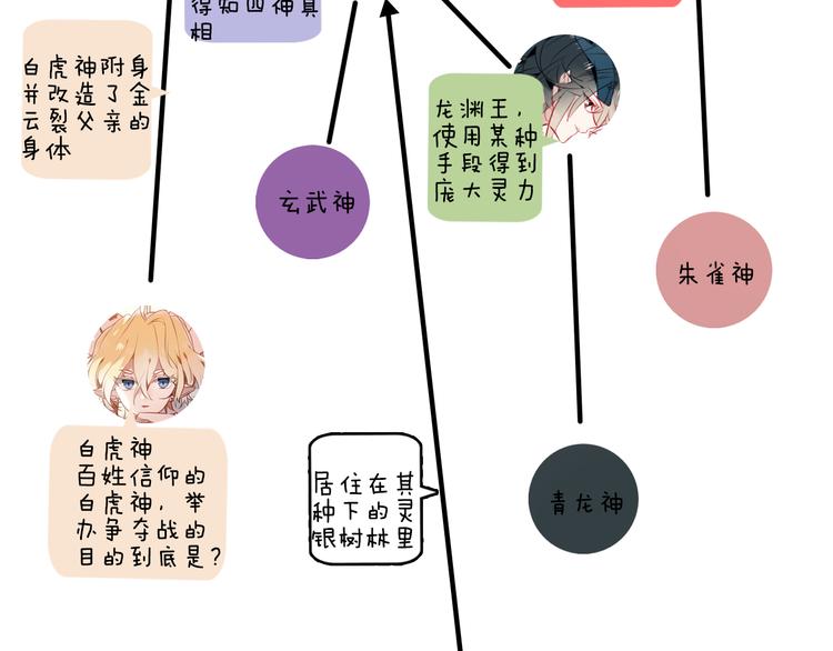 吾凰在上第二季免费观看在线漫画,小剧场 100种你不知道的结局1图