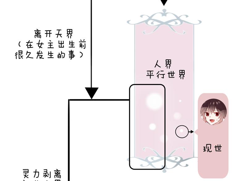 吾凰在上赤圆漫画,小剧场 100种你不知道的结局1图