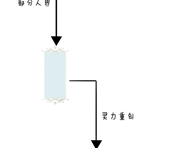 吾凰在上赤圆漫画,小剧场 100种你不知道的结局2图