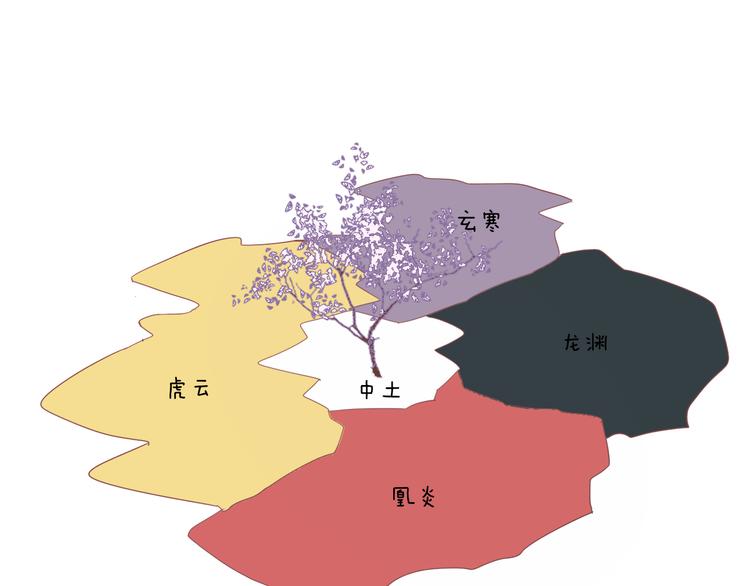 吾凰在上第二季免费观看在线漫画,小剧场 100种你不知道的结局1图