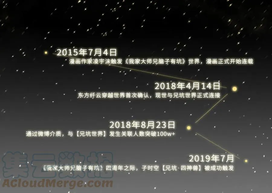 我家大师兄脑子有坑漫画,活动 兄坑四周年庆祝活动1图
