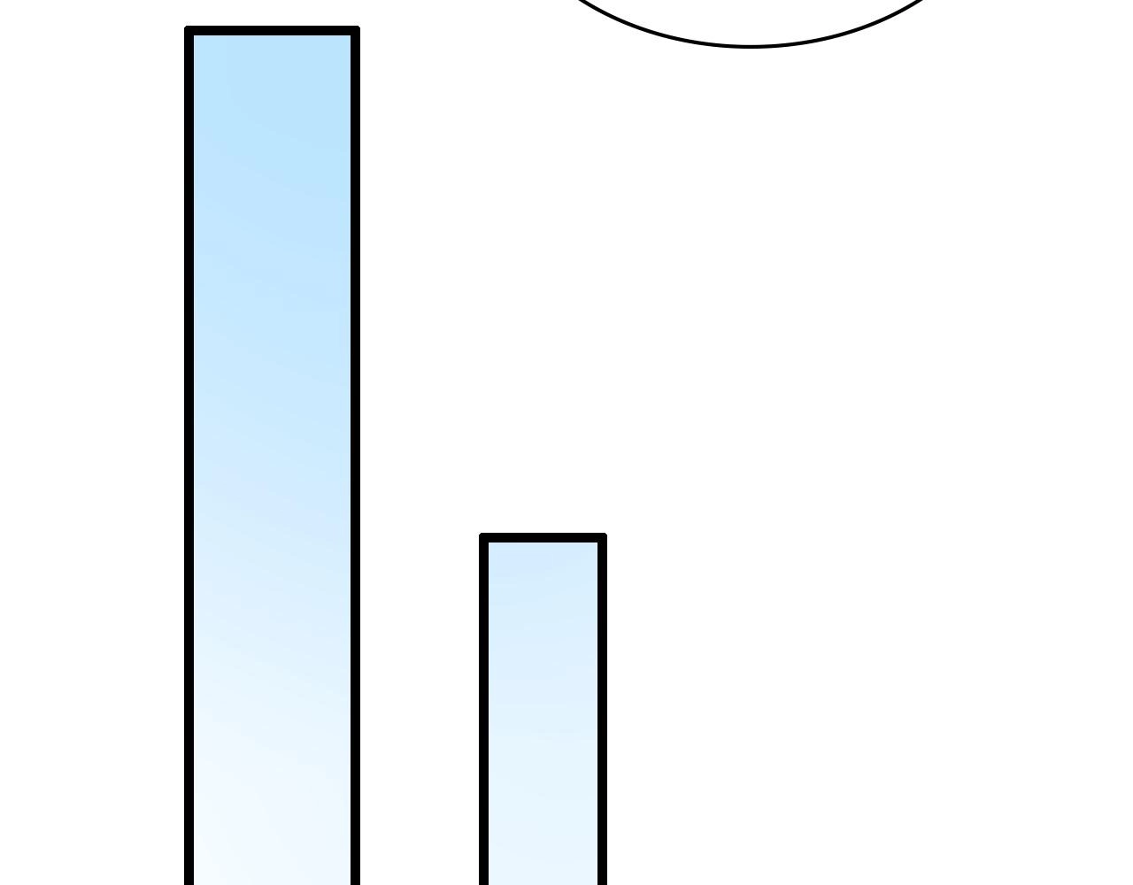 大医凌然漫画免费下拉式6漫画漫画,第119话 难以理解的世界1图