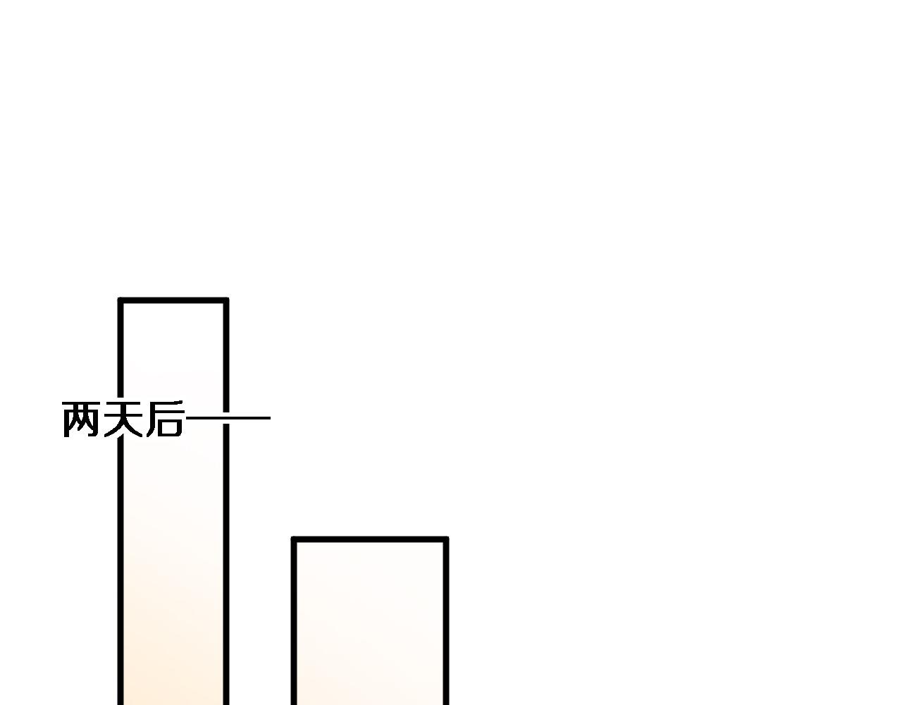 大医凌然漫画免费下拉式6漫画漫画,第104话 普通宝箱的特殊爆率1图