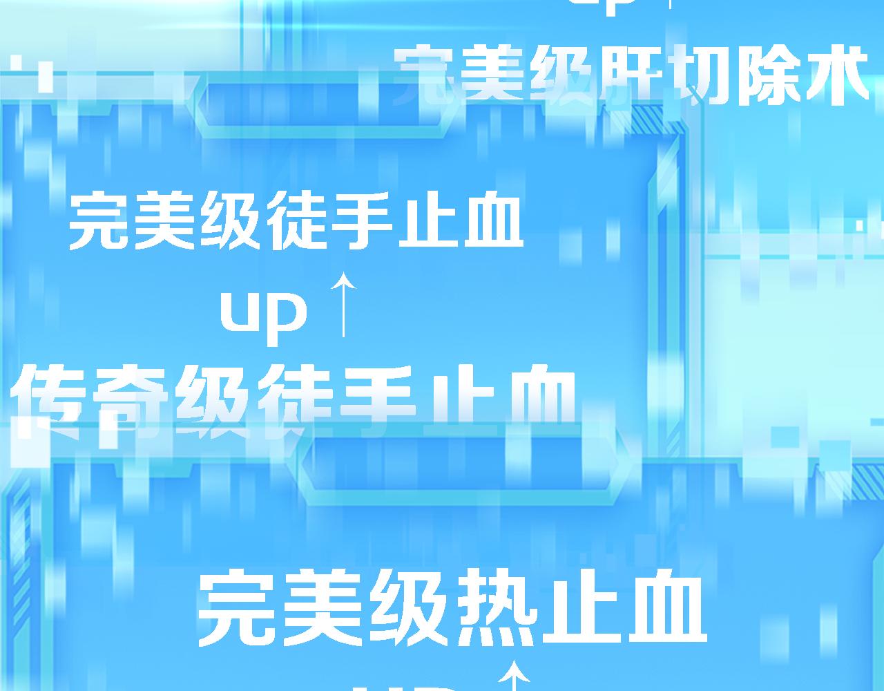 大医凌然漫画免费下拉式6漫画漫画,第181话 10秒钟的神仙2图