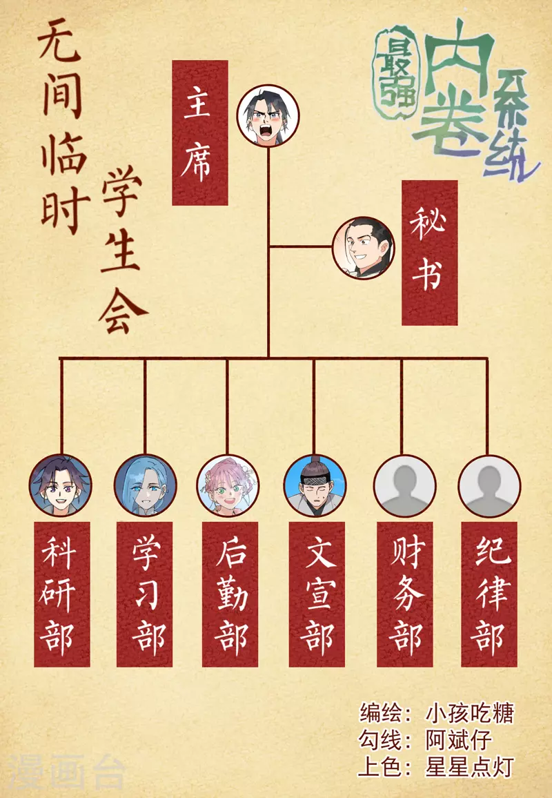 最强内卷系统txt漫画,第62话 营销1图