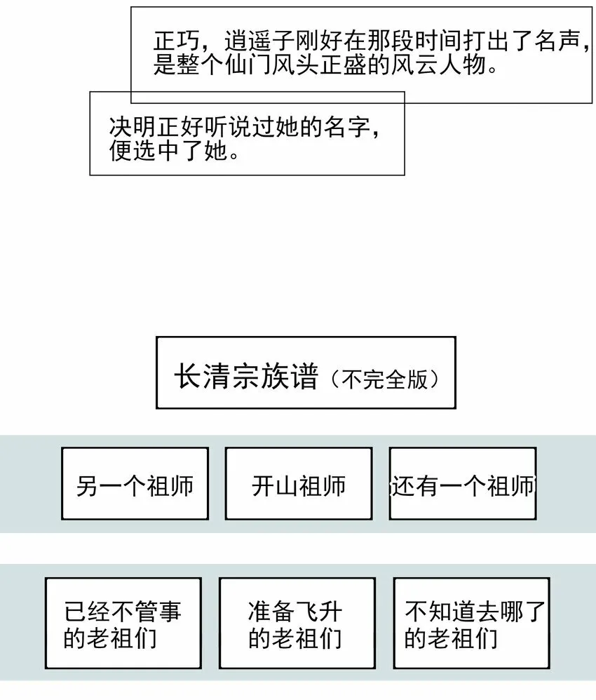 死后我成了哥哥的朱砂痣最新漫画,番外 一些日常1图