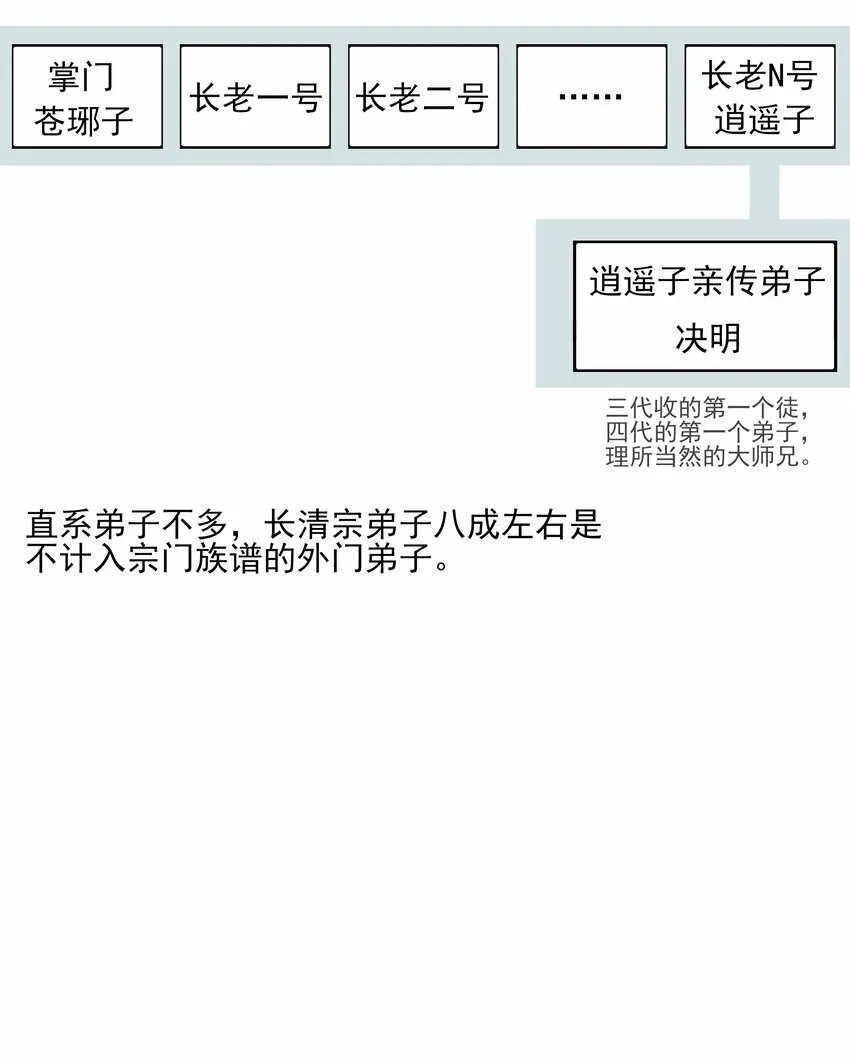 死后我成了哥哥的朱砂痣最新漫画,番外 一些日常2图