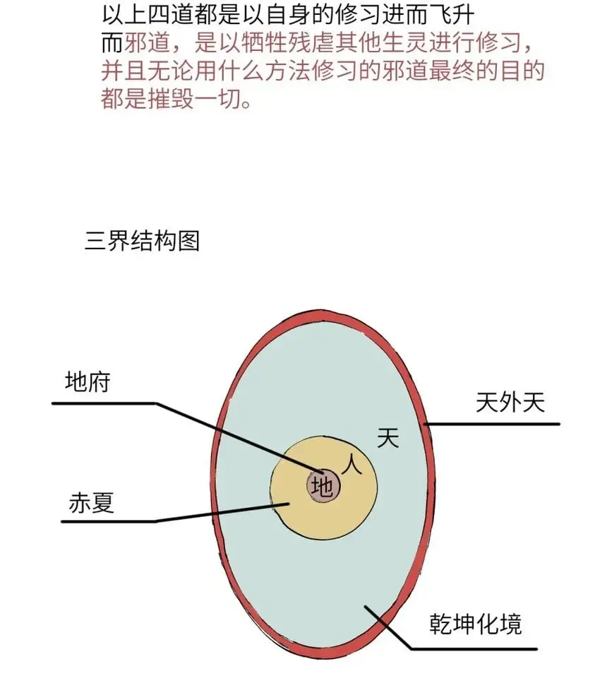 修的什么勾八道小说原名漫画,设定集 背景设定2图