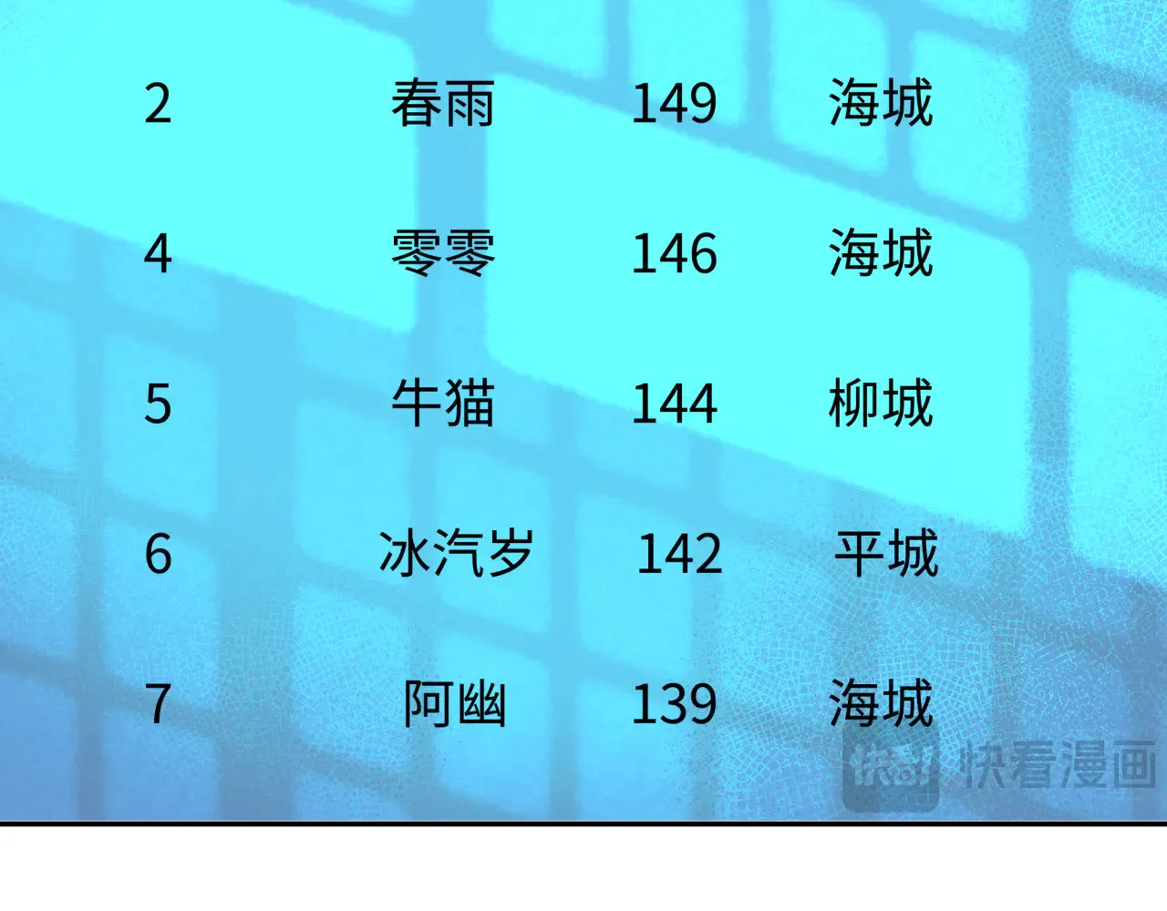 全球诡异时代xiaoshu漫画,第284话 评级危机！鬼灵阿幽！1图