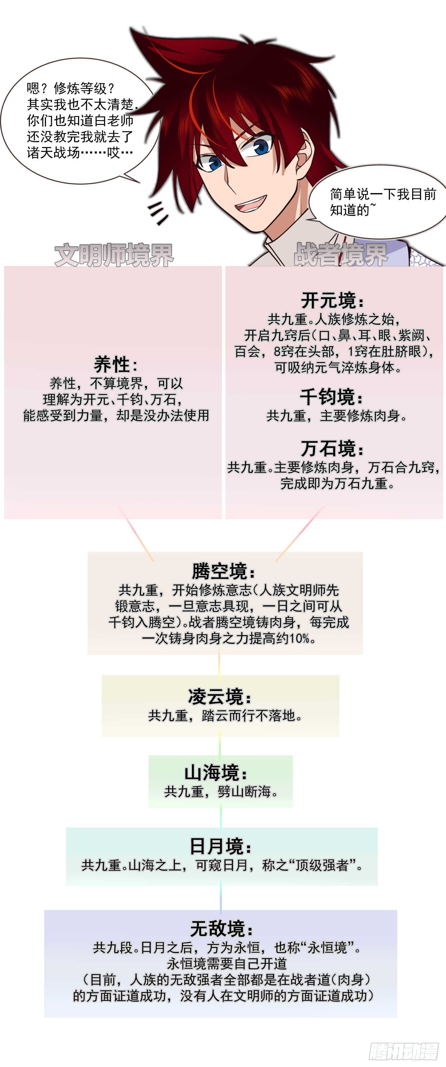 万族之劫苏宇百科漫画,大明求索-人人有求于你2图