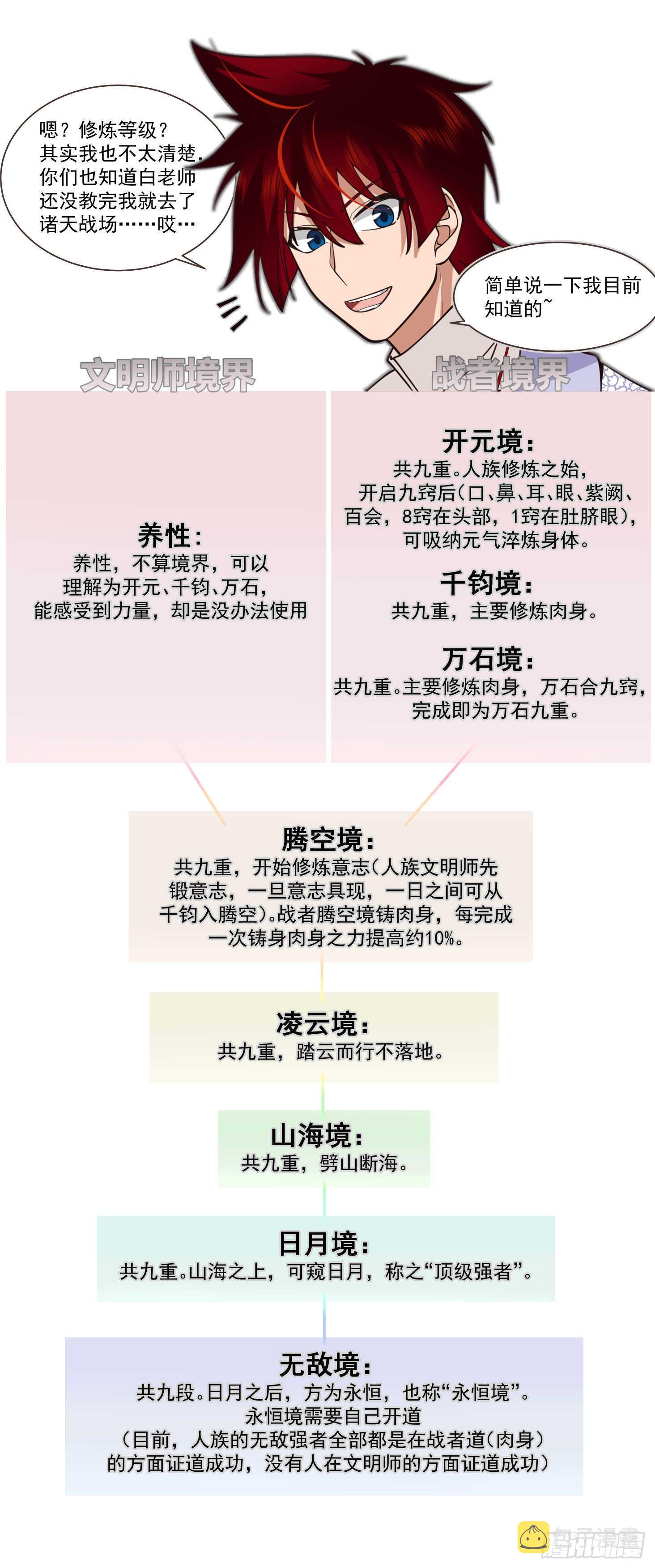 万族之劫人皇漫画,史上最强篇-只想钓鱼2图