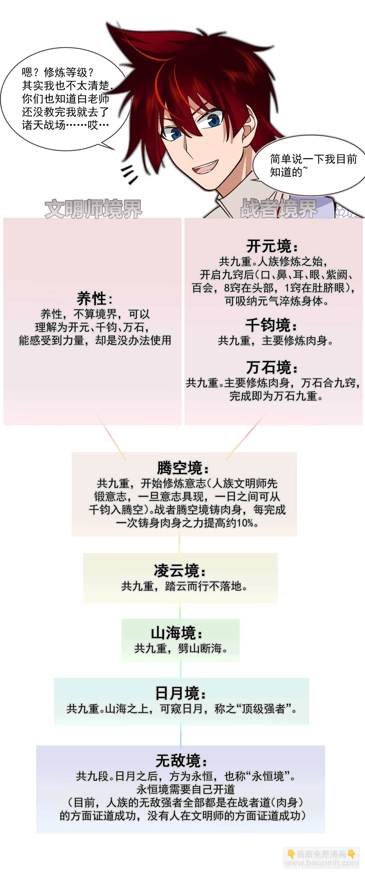 万族之劫顶点漫画,诸天战场篇-强者崛起2图