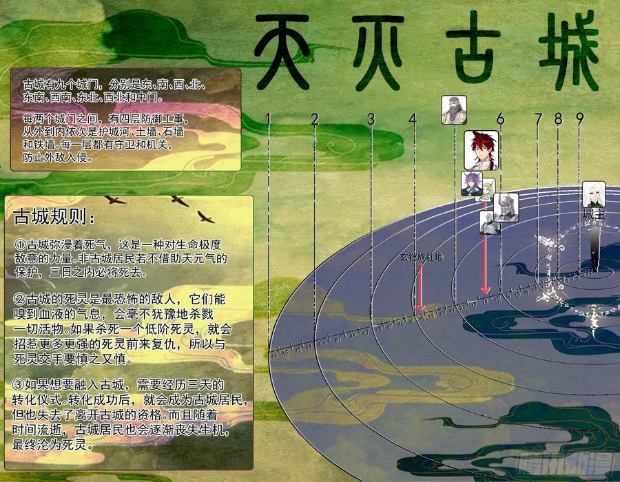 万族之劫漫画,天灭古城篇-八方来援2图