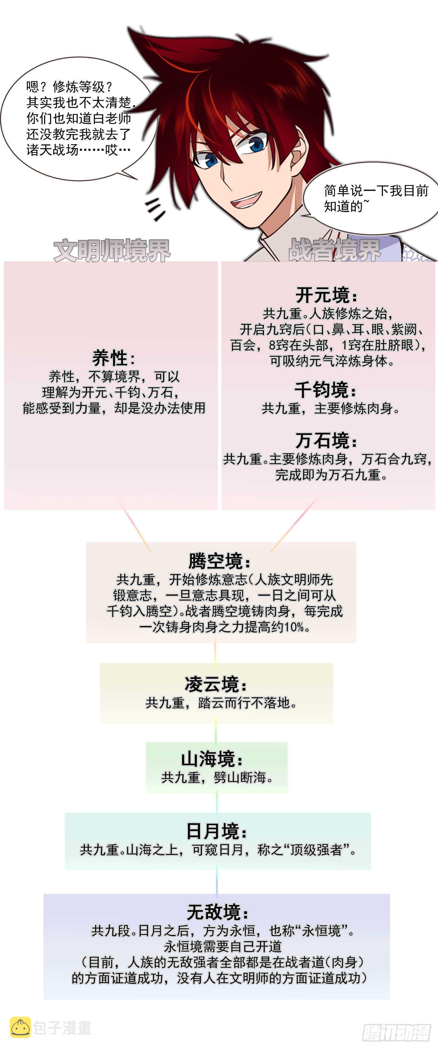 万族之劫苏宇百科漫画,史上最强篇-史上最强万石！2图