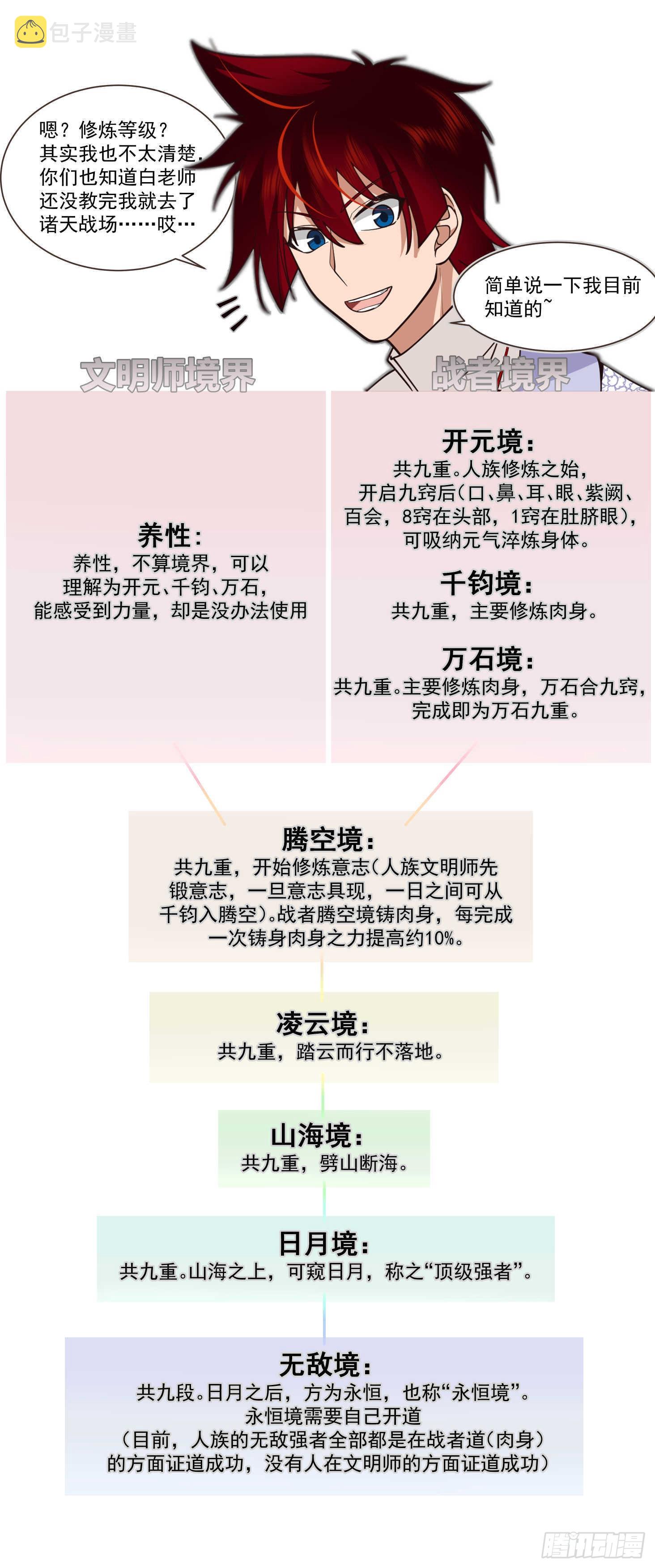 万族之劫人皇漫画,史上最强篇-天元气2图