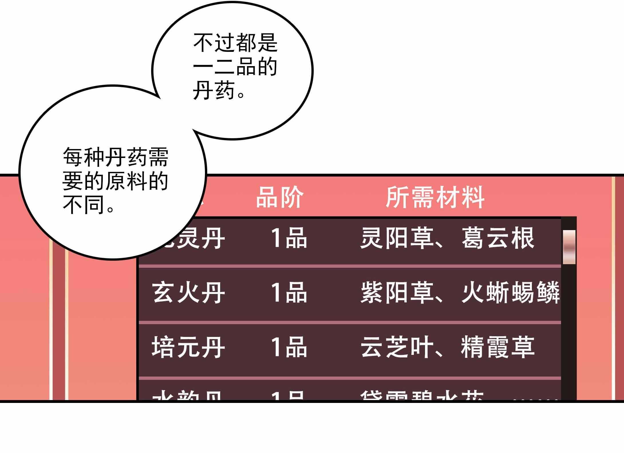 爷就是开挂少女漫画288话漫画,第32话1图