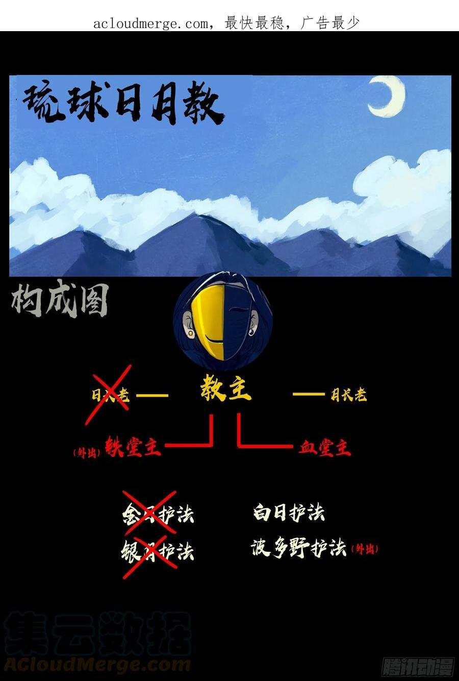 地球尽头在线观看漫画漫画,222集1图