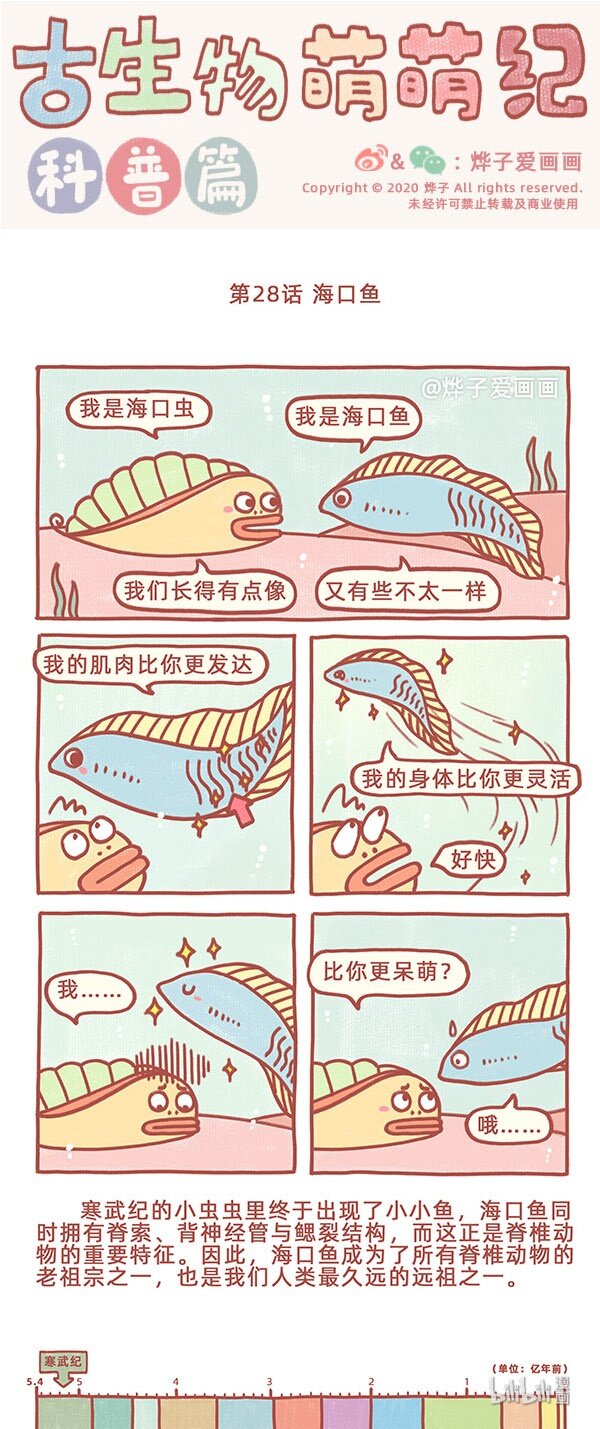 古生物萌萌纪（科普篇）漫画,第28话 海口鱼1图