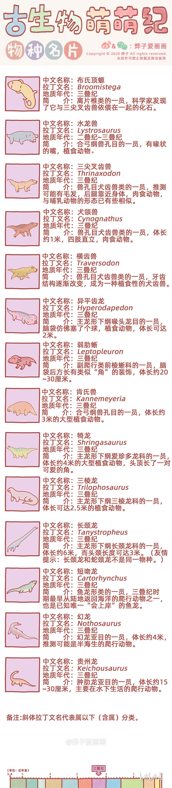 古生物萌萌纪（科普篇）漫画,物种名片 三叠纪11图