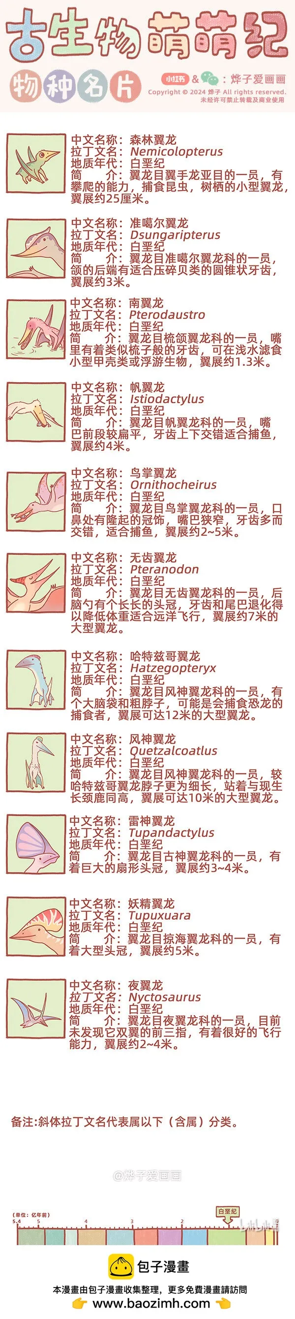 古生物萌萌纪（科普篇）漫画,物种名片 白垩纪101图