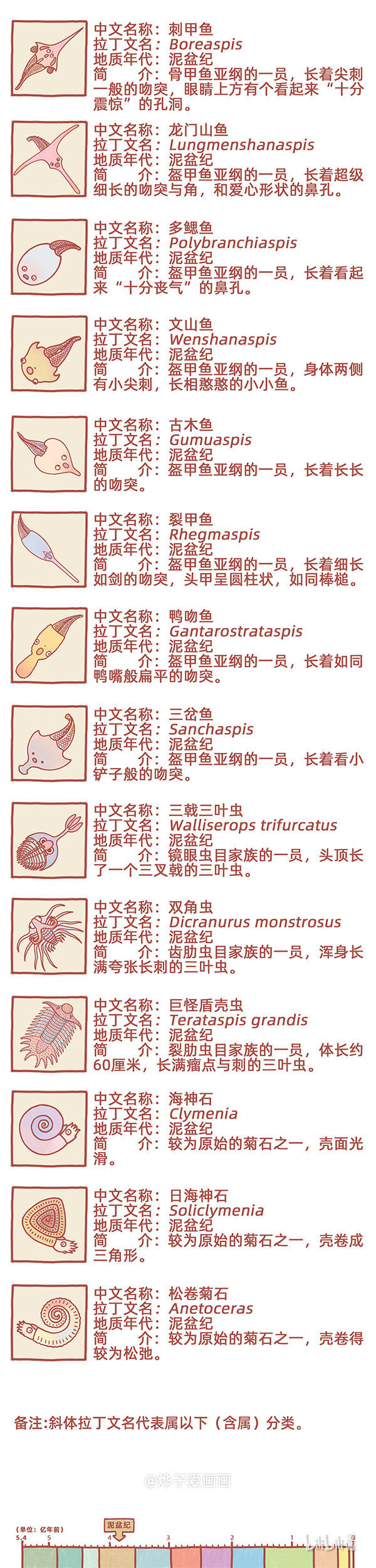 古生物萌萌纪（科普篇）漫画,物种名片 泥盆纪12图