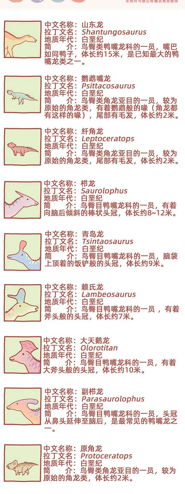 古生物萌萌纪（科普篇）漫画,物种名片 白垩纪51图