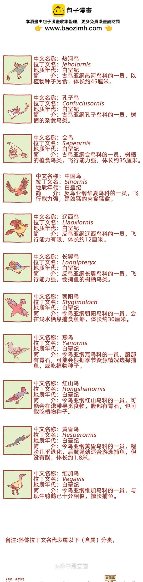 古生物萌萌纪（科普篇）漫画,物种名片 白垩纪92图