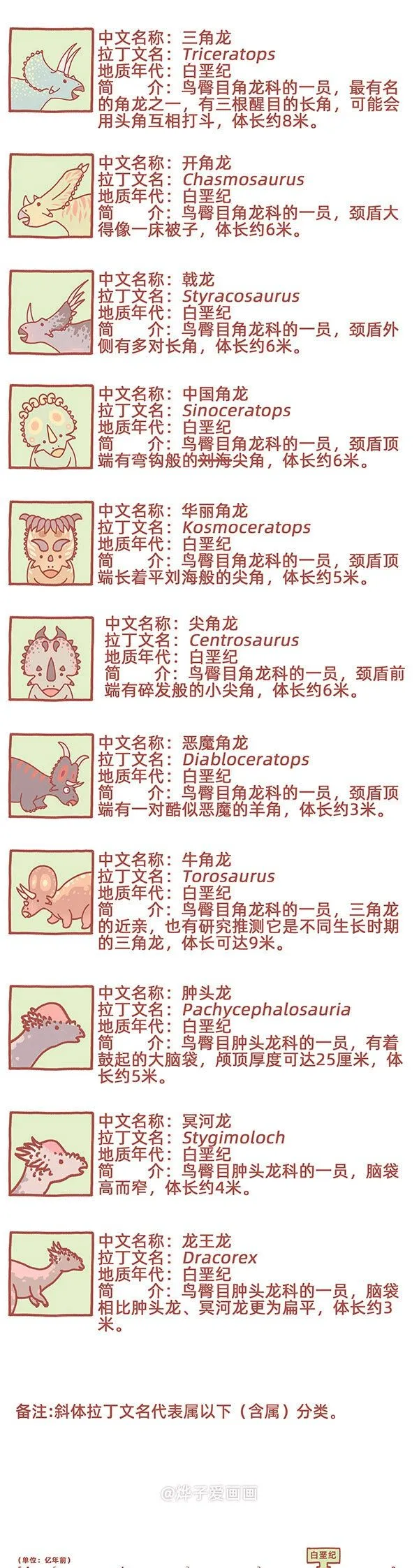 古生物萌萌纪（科普篇）漫画,物种名片 白垩纪52图