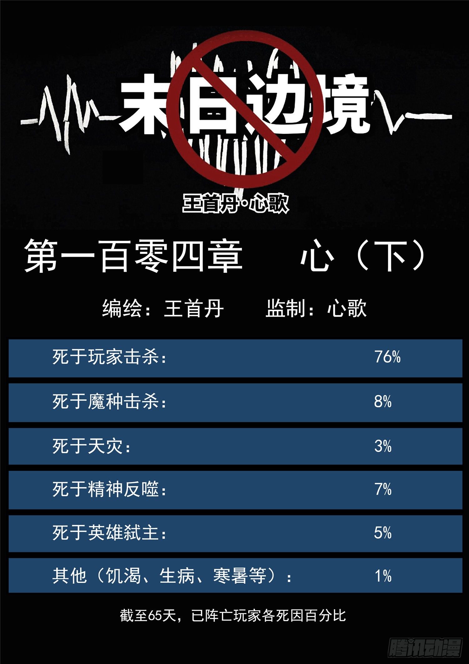 末日边境王者荣耀篇13漫画,第一百零四章 心 （下）1图