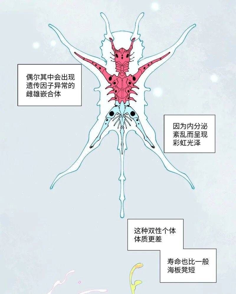 临界后日谈谁攻漫画,【第29谈】 方是真的，药是假的。2图