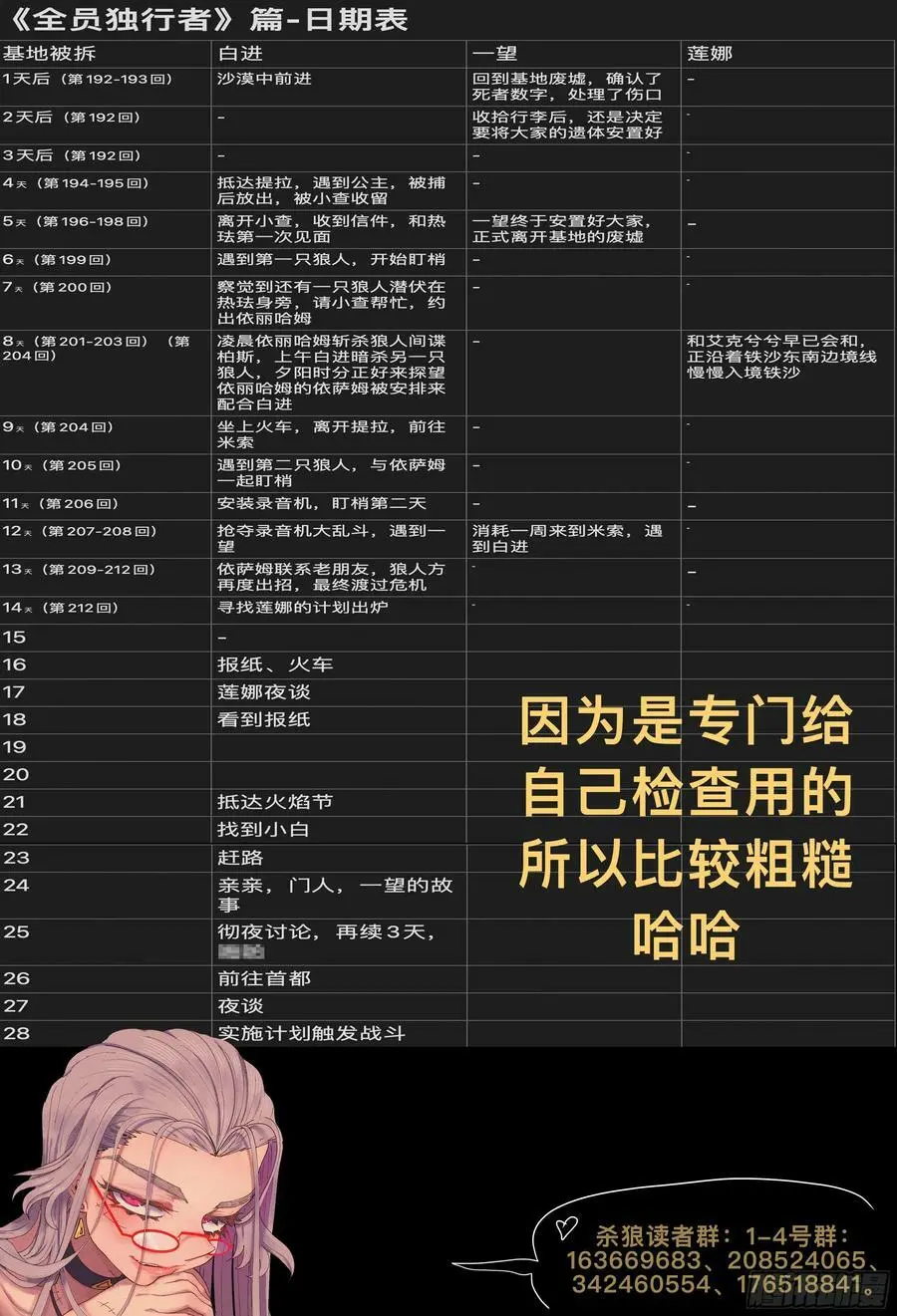 杀狼贤者漫画,第230,洞察、隐匿和线2图