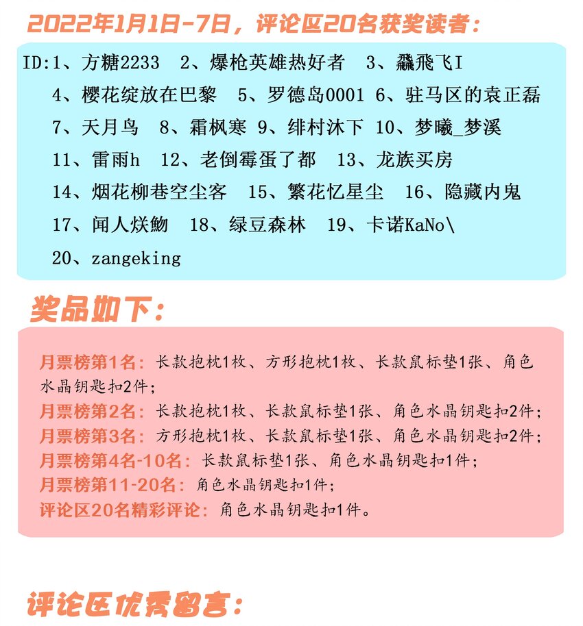 我的后宫全是反派魔女在线观看漫画,35.5 获奖名单2图