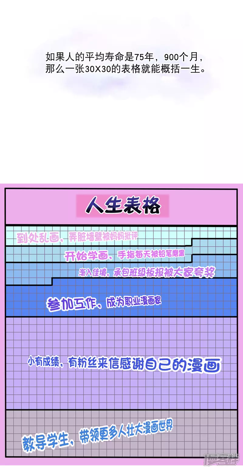 听书漫画,你愿意为梦想付费吗2图