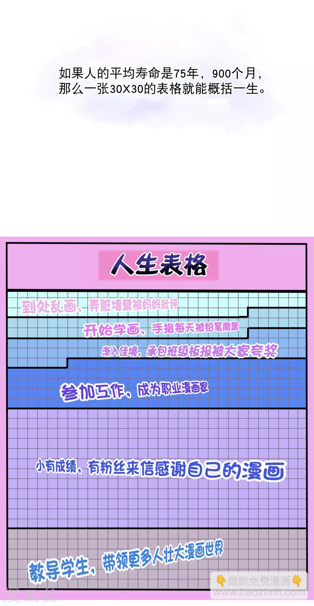 恋上巫女的妖主大人介绍漫画,你愿意为梦想付费吗2图