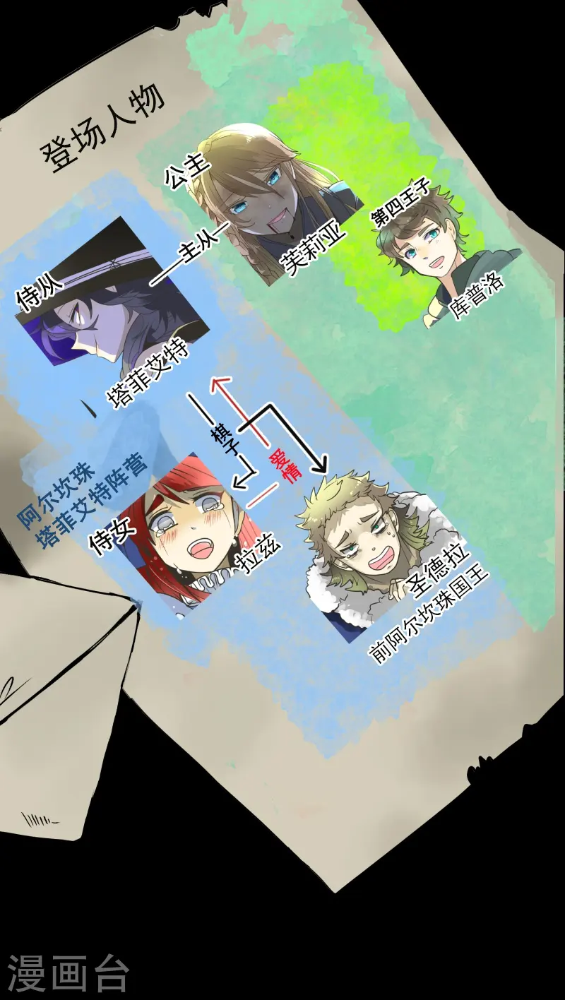 他和她的魔法契约漫画,第260话 过去篇382图